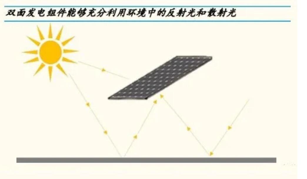 重磅，源碼又推出一項新技術(shù)，發(fā)電效率再提升20%
